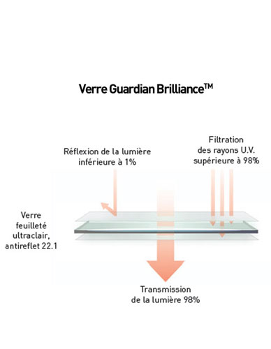 Front Brilliance® Glass